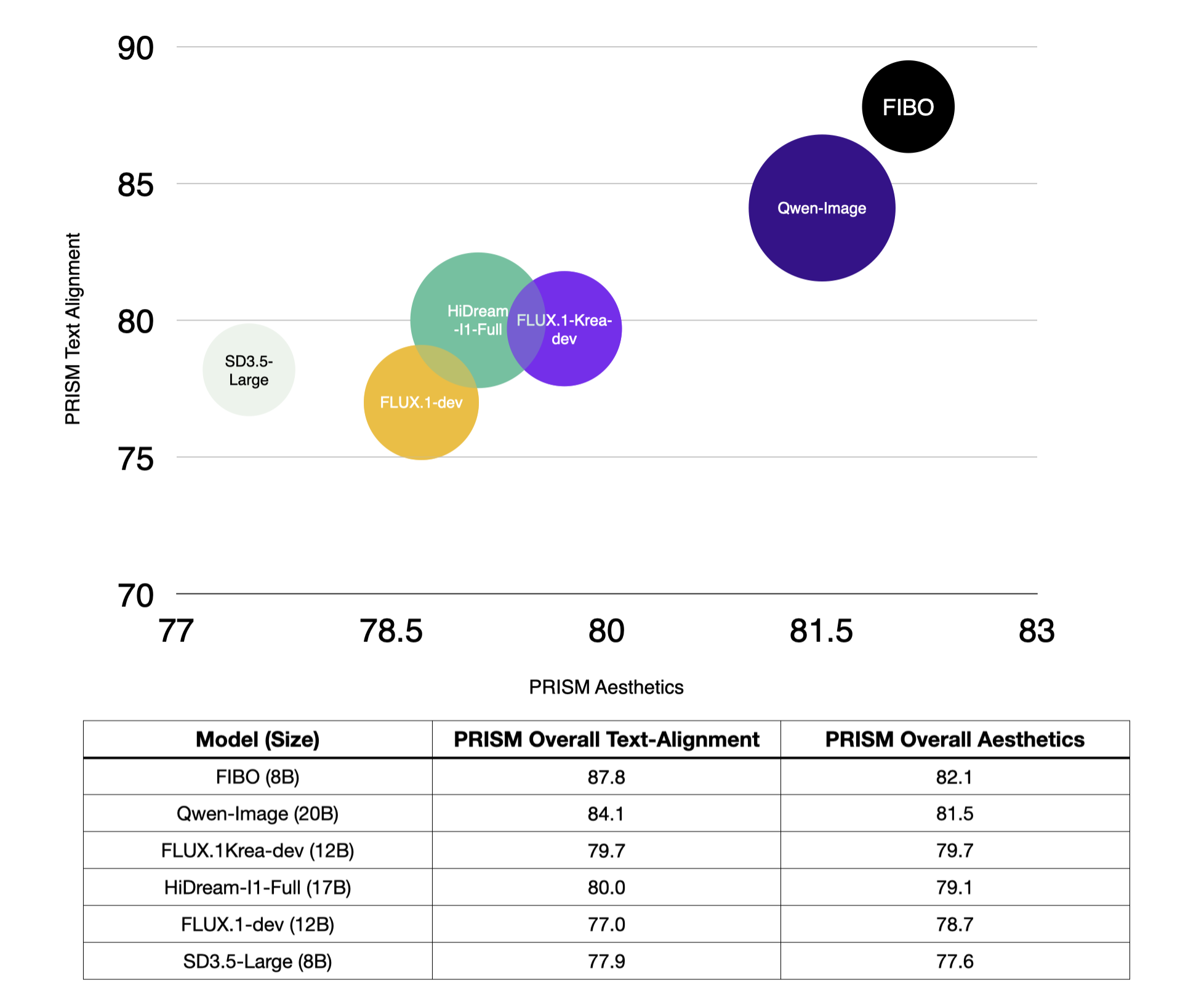 Benchmark Chart